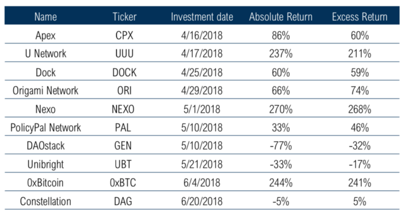 The Alpha Framework: An Analysis of the &ldquo;Coinbase Effect&rdquo;